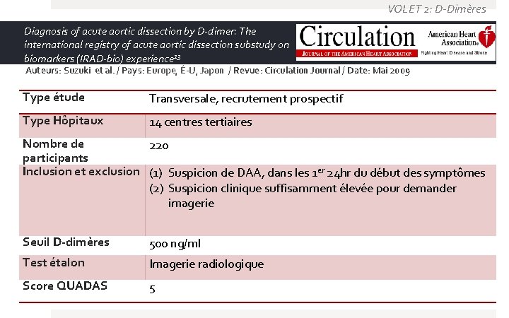 VOLET 2: D-Dimères Diagnosis of acute aortic dissection by D-dimer: The international registry of