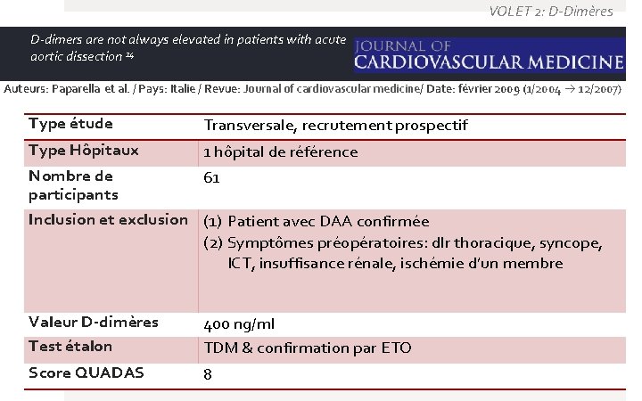 VOLET 2: D-Dimères D-dimers are not always elevated in patients with acute aortic dissection