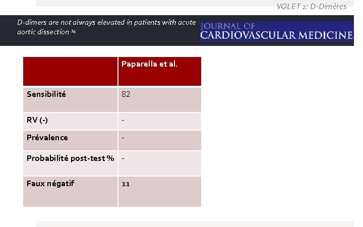 VOLET 2: D-Dimères D-dimers are not always elevated in patients with acute aortic dissection