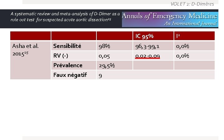 VOLET 2: D-Dimères A systematic review and meta-analysis of D-Dimer as a rule out