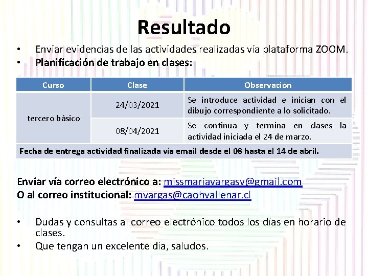 Resultado • • Enviar evidencias de las actividades realizadas vía plataforma ZOOM. Planificación de