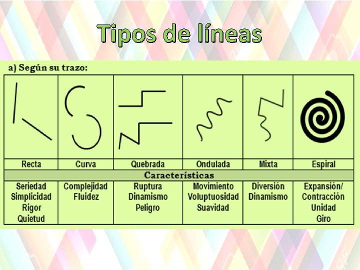 Tipos de líneas 