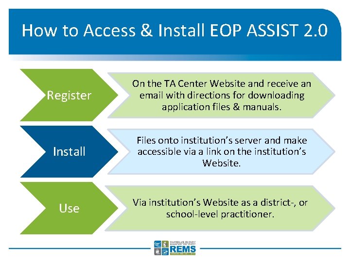 How to Access & Install EOP ASSIST 2. 0 Register On the TA Center