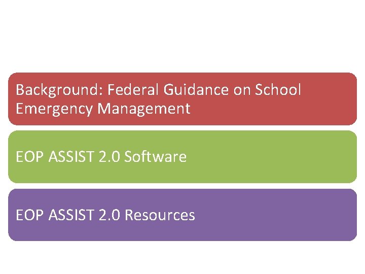 Presentation Outline Background: Federal Guidance on School Emergency Management EOP ASSIST 2. 0 Software