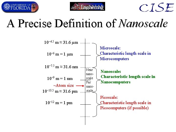 A Precise Definition of Nanoscale 10− 4. 5 m ≈ 31. 6 µm Microscale: