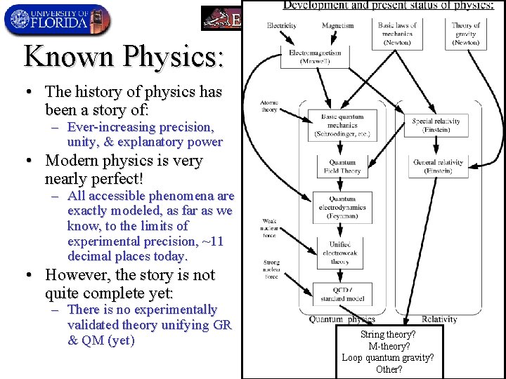 Known Physics: • The history of physics has been a story of: – Ever-increasing
