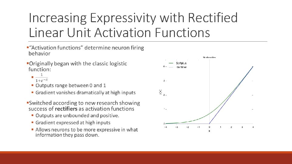 Increasing Expressivity with Rectified Linear Unit Activation Functions 