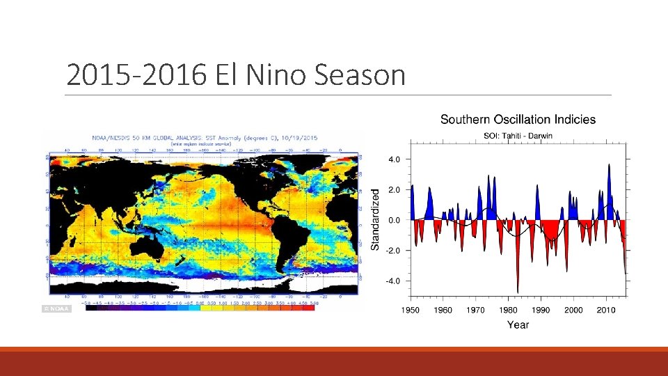 2015 -2016 El Nino Season 