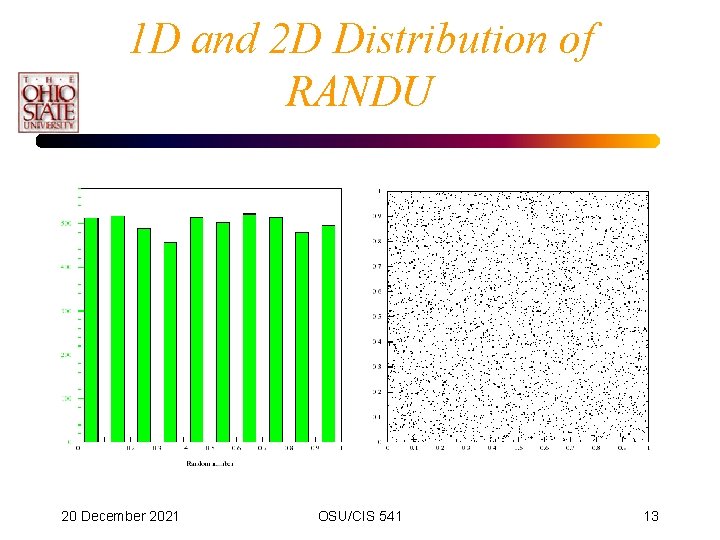 1 D and 2 D Distribution of RANDU 20 December 2021 OSU/CIS 541 13