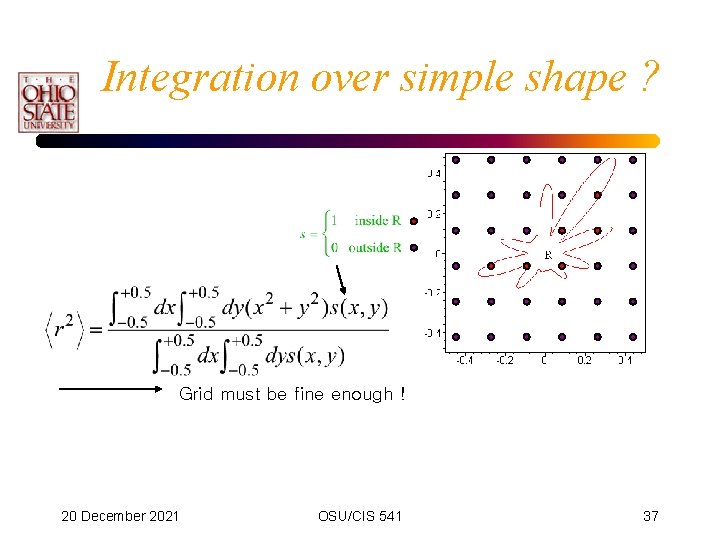 Integration over simple shape ? Grid must be fine enough ! 20 December 2021