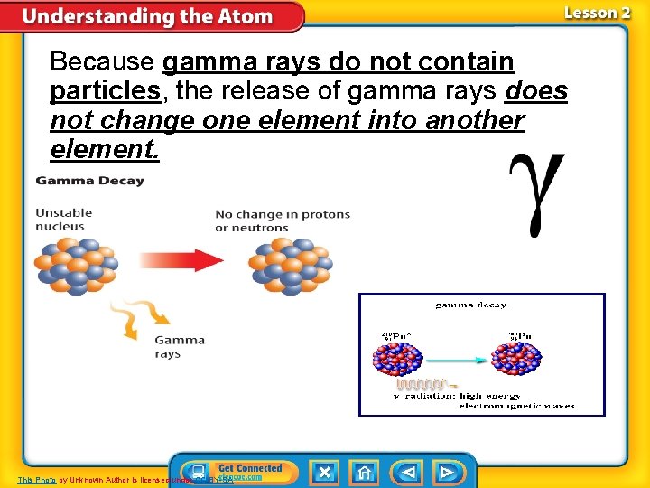 Because gamma rays do not contain particles, the release of gamma rays does not