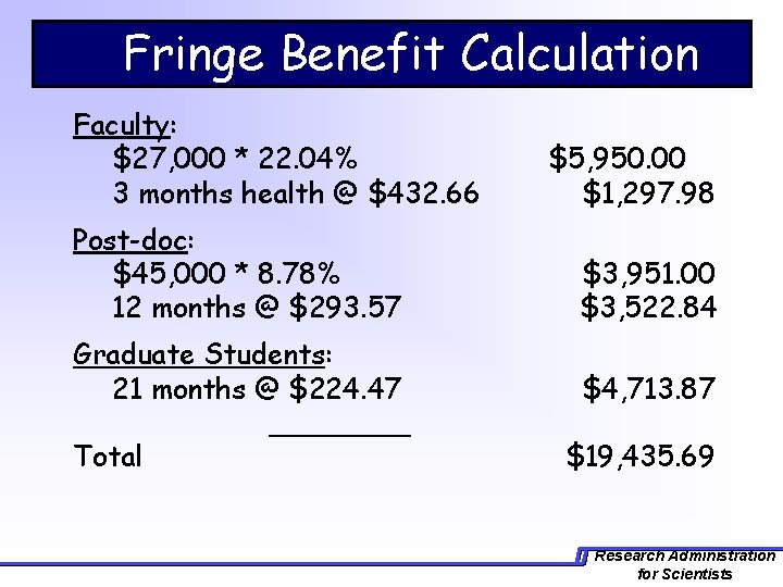 Fringe Benefit Calculation Faculty: $27, 000 * 22. 04% 3 months health @ $432.