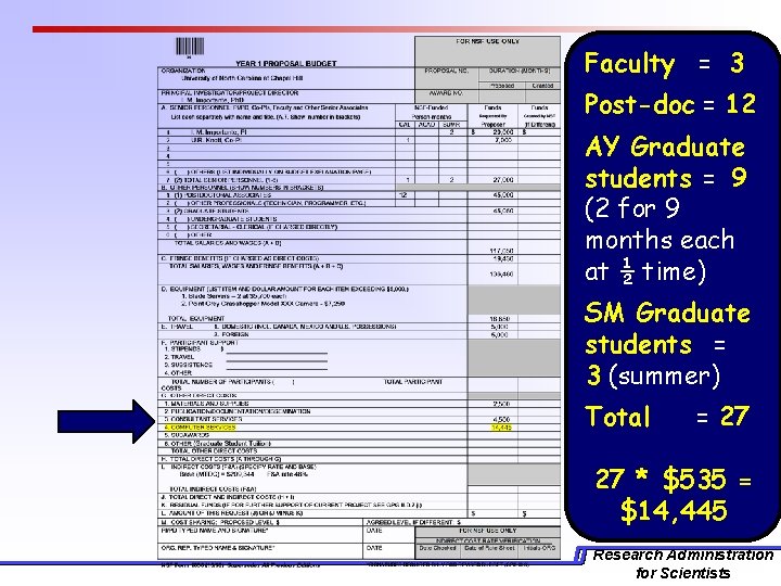 Faculty = 3 Post-doc = 12 AY Graduate students = 9 (2 for 9