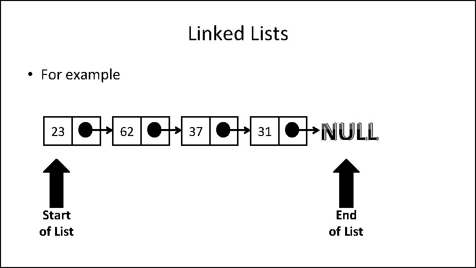 Linked Lists • For example 23 Start of List 62 37 31 NULL End