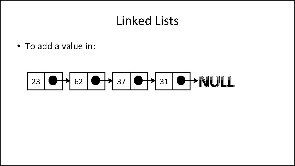 Linked Lists • To add a value in: 23 62 37 31 NULL 
