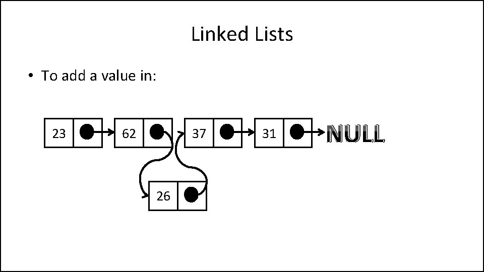 Linked Lists • To add a value in: 23 62 37 26 31 NULL