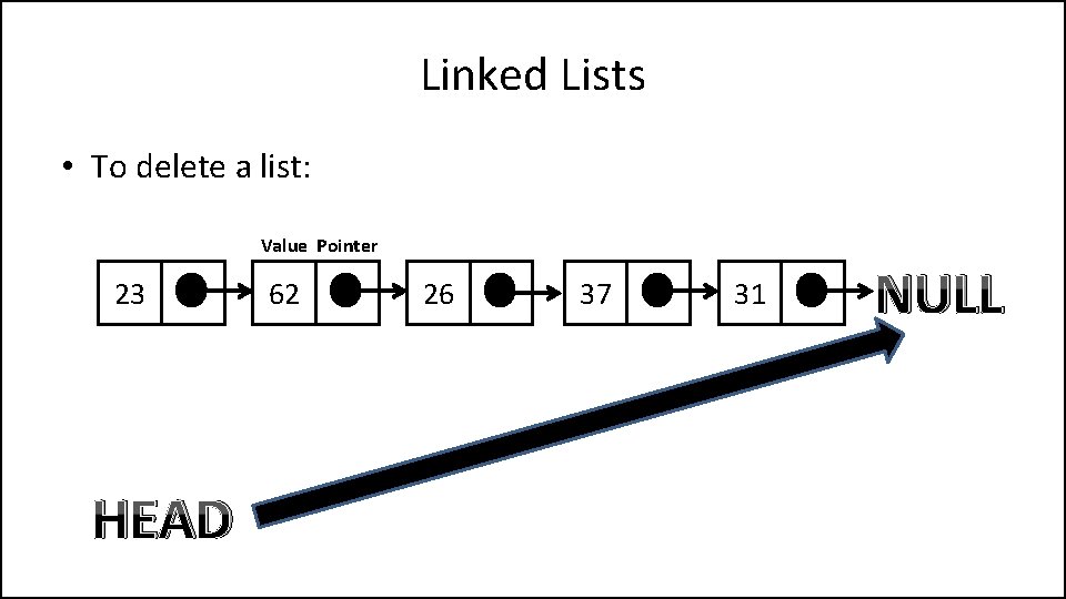 Linked Lists • To delete a list: Value Pointer 23 HEAD 62 26 37