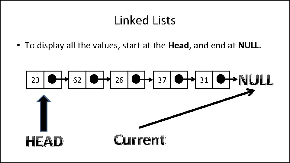 Linked Lists • To display all the values, start at the Head, and end