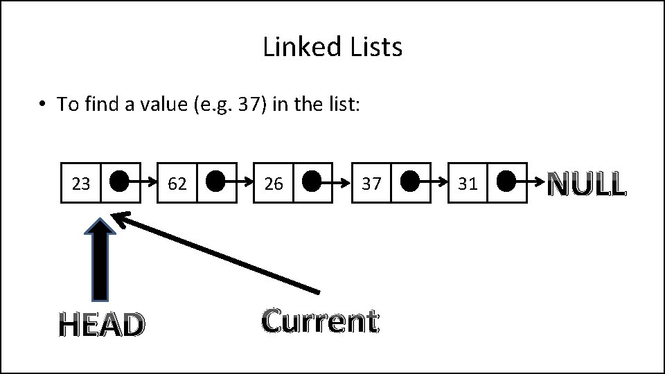 Linked Lists • To find a value (e. g. 37) in the list: 23