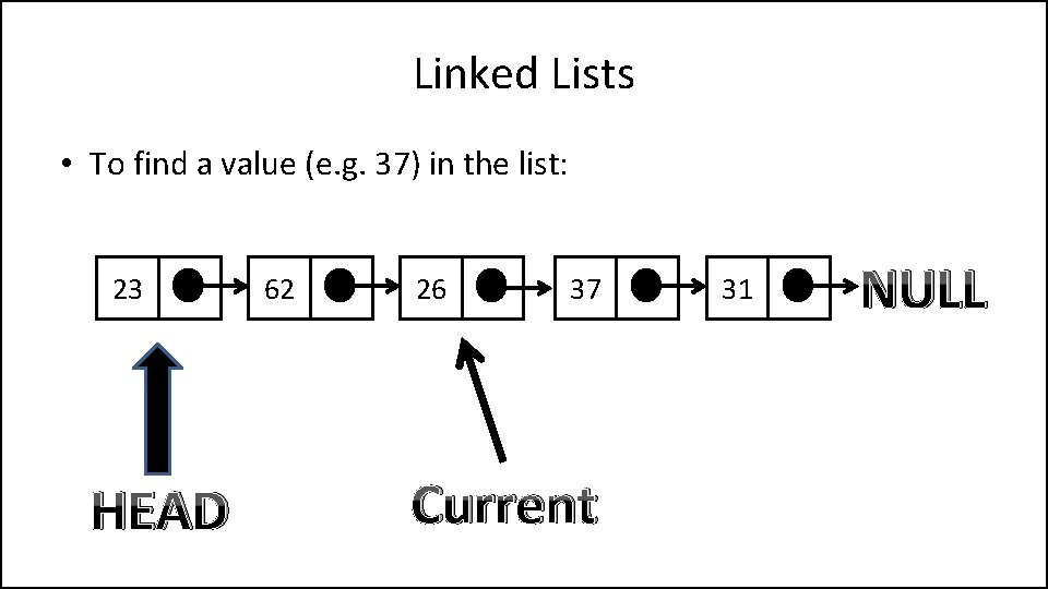 Linked Lists • To find a value (e. g. 37) in the list: 23