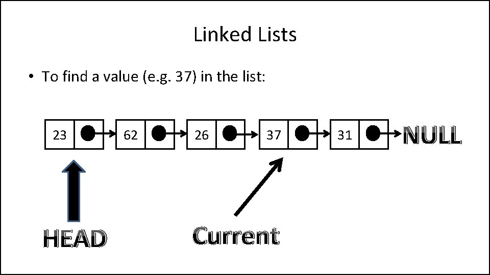 Linked Lists • To find a value (e. g. 37) in the list: 23