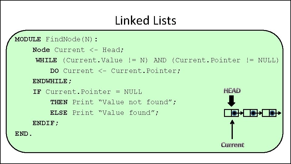 Linked Lists MODULE Find. Node(N): Node Current <- Head; WHILE (Current. Value != N)