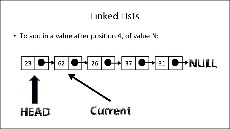 Linked Lists • To add in a value after position 4, of value N: