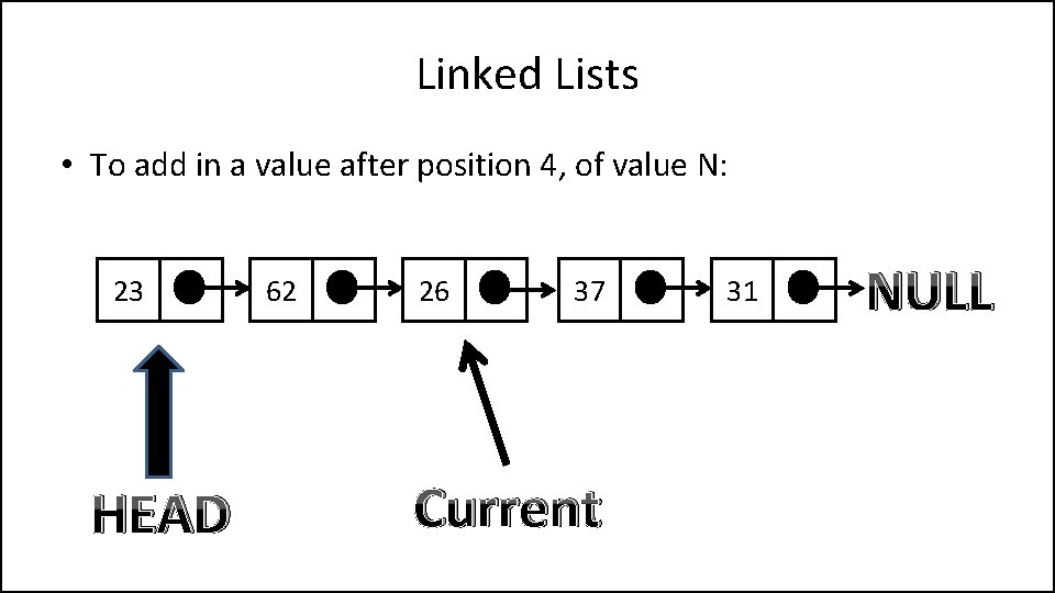 Linked Lists • To add in a value after position 4, of value N: