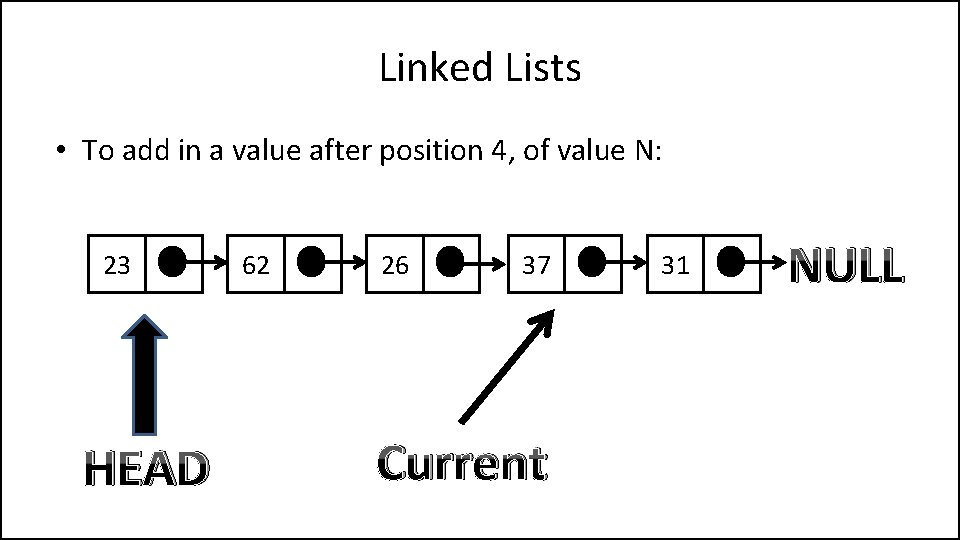 Linked Lists • To add in a value after position 4, of value N: