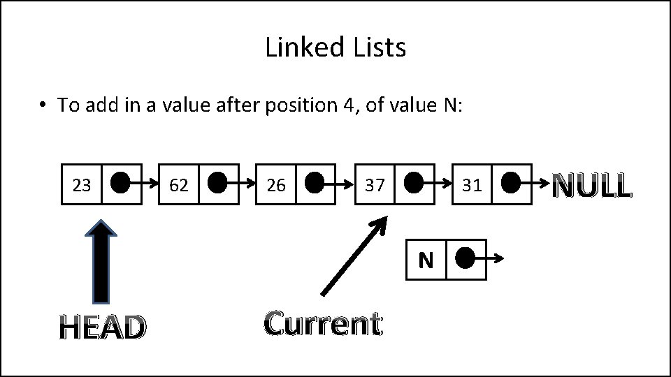 Linked Lists • To add in a value after position 4, of value N: