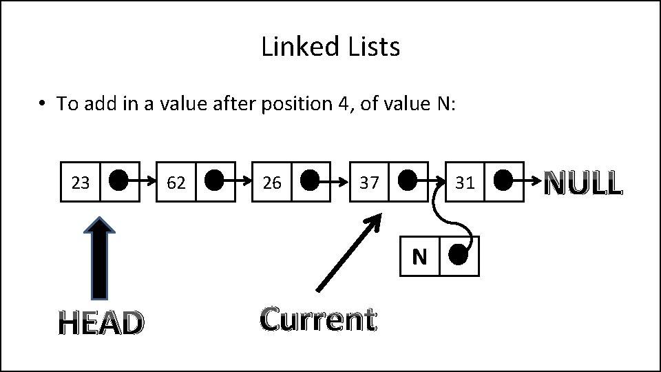 Linked Lists • To add in a value after position 4, of value N: