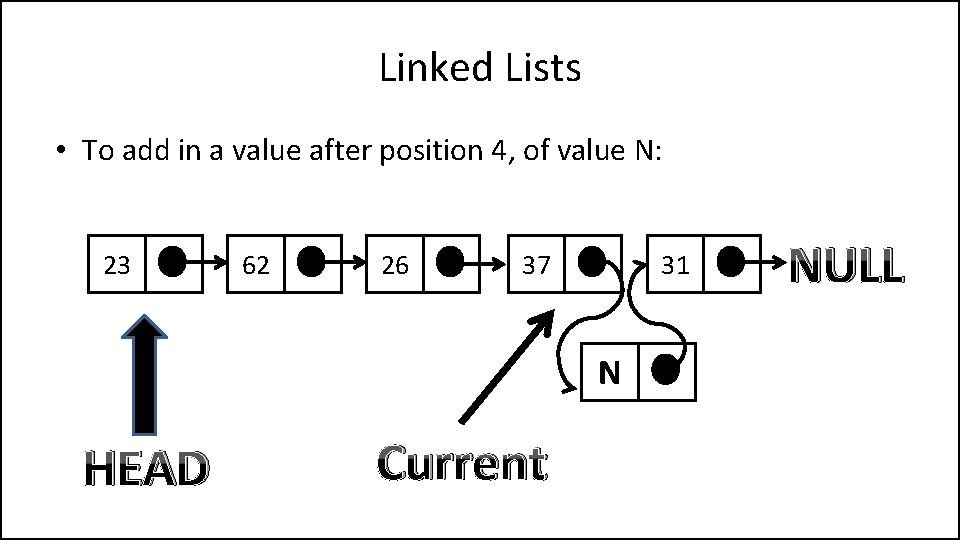 Linked Lists • To add in a value after position 4, of value N: