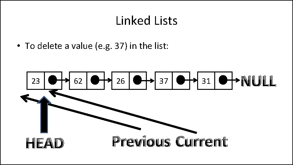 Linked Lists • To delete a value (e. g. 37) in the list: 23