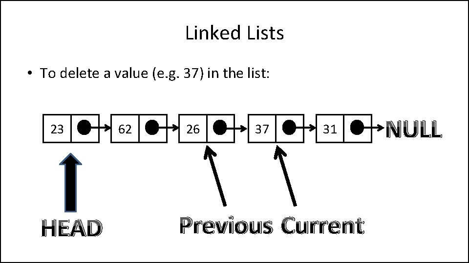 Linked Lists • To delete a value (e. g. 37) in the list: 23
