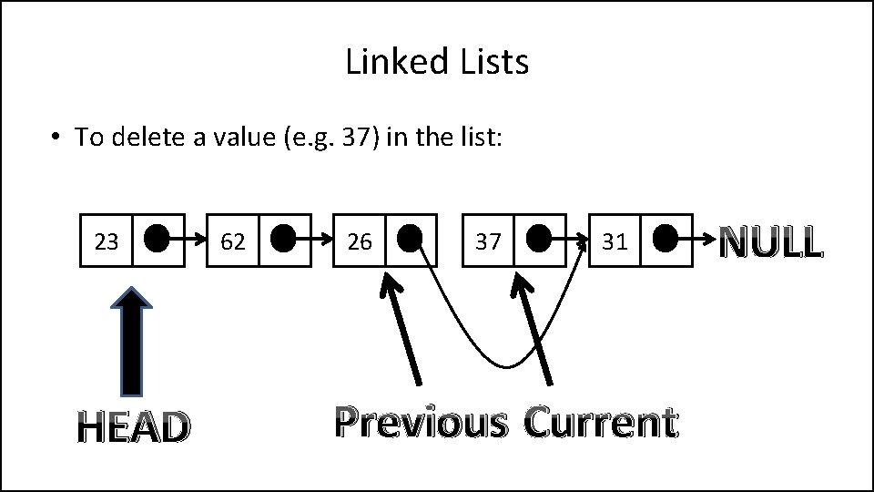 Linked Lists • To delete a value (e. g. 37) in the list: 23