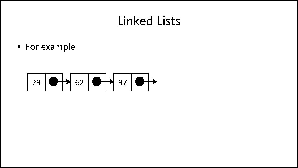 Linked Lists • For example 23 62 37 