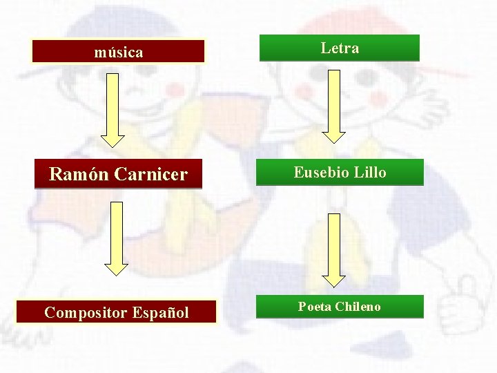 música Letra Ramón Carnicer Eusebio Lillo Compositor Español Poeta Chileno 