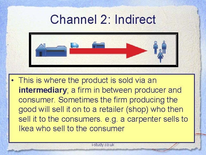 IGCSE Business Studies Unit 3 3 1 Placement