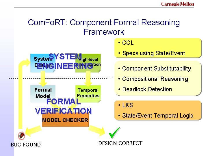 Com. Fo. RT: Component Formal Reasoning Framework • CCL SYSTEMHigh-level System Specification Design ENGINEERING Com. Fo. RT: Component Formal Reasoning Framework • CCL SYSTEMHigh-level System Specification Design ENGINEERING