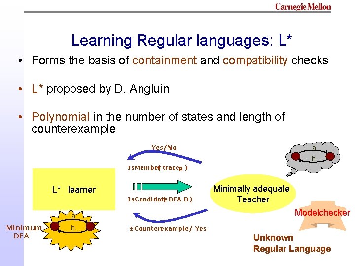 Learning Regular languages: L* • Forms the basis of containment and compatibility checks • Learning Regular languages: L* • Forms the basis of containment and compatibility checks •