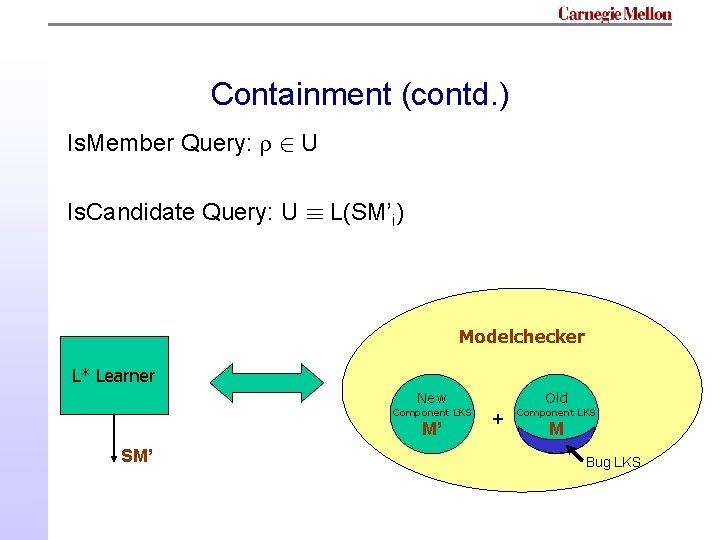 Containment (contd. ) Is. Member Query: 2 U Is. Candidate Query: U ´ L(SM’i) Containment (contd. ) Is. Member Query: 2 U Is. Candidate Query: U ´ L(SM’i)