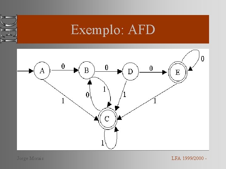Exemplo: AFD Jorge Morais LFA 1999/2000 - 