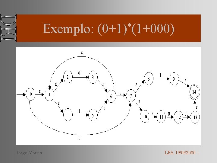 Exemplo: Jorge Morais * (0+1) (1+000) LFA 1999/2000 - 