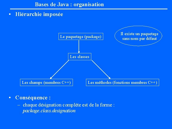 Bases de Java : organisation • Hiérarchie imposée Le paquetage (package) Il existe un