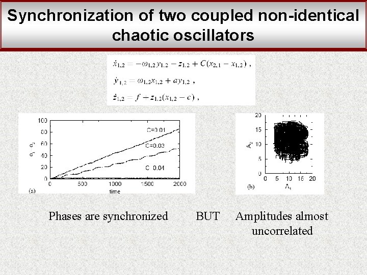 Synchronization of two coupled non-identical chaotic oscillators Phases are synchronized BUT Amplitudes almost uncorrelated