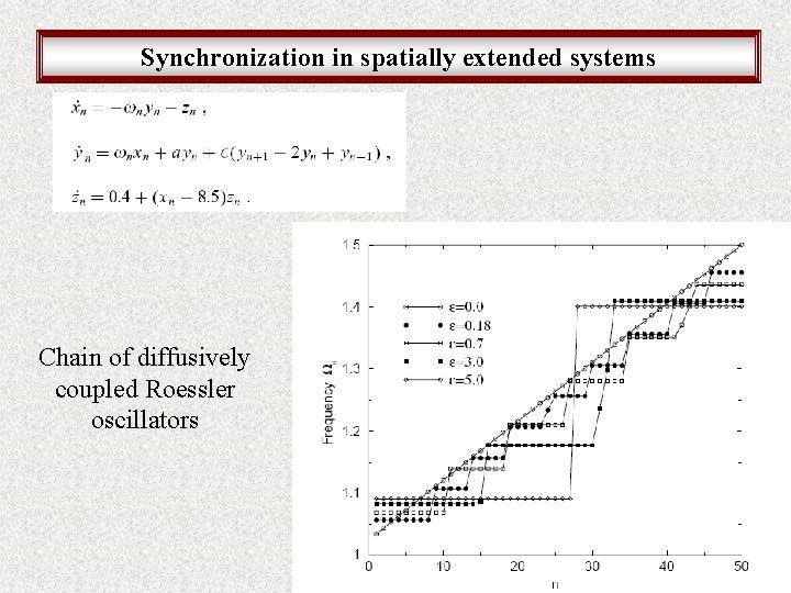 Synchronization in spatially extended systems Chain of diffusively coupled Roessler oscillators 