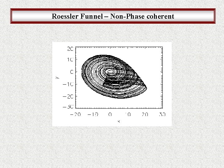 Roessler Funnel – Non-Phase coherent 