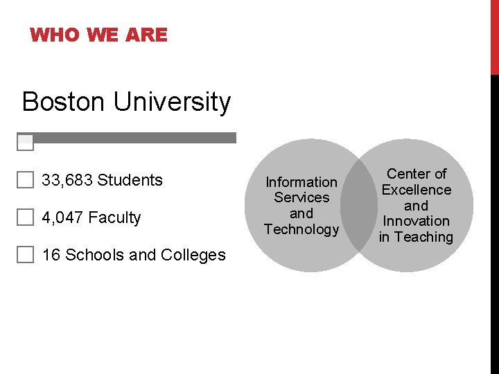 WHO WE ARE Boston University 33, 683 Students 4, 047 Faculty 16 Schools and