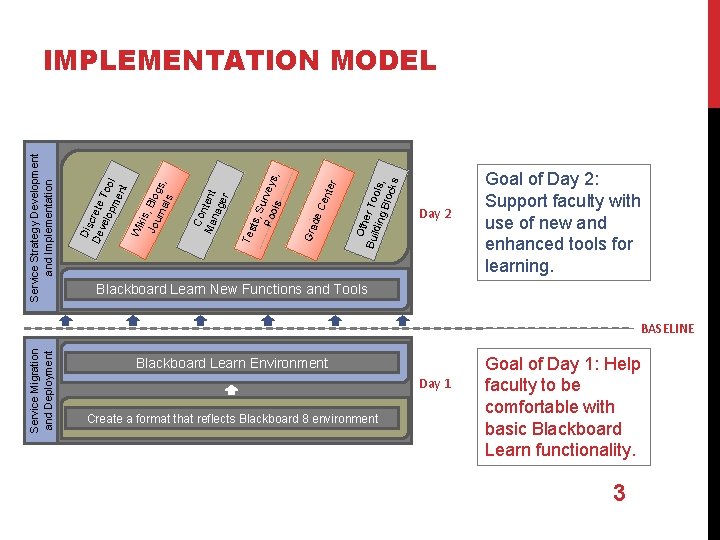 Oth Bui er To o ldin g B ls, lock s er Ce nt