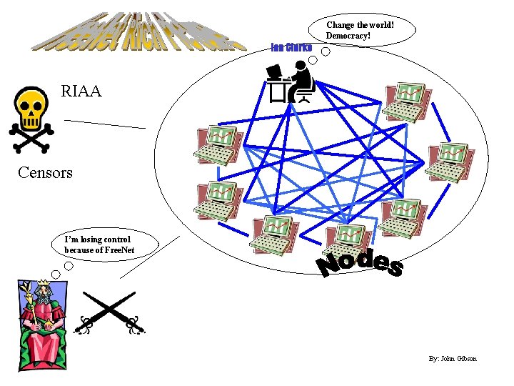 Change the world! Democracy! Ian Clarke RIAA Censors I’m losing control because of Free.